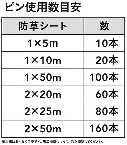 高密度防草シート 黒 幅1m×長さ50m | 園芸用品 | ホームセンター通販