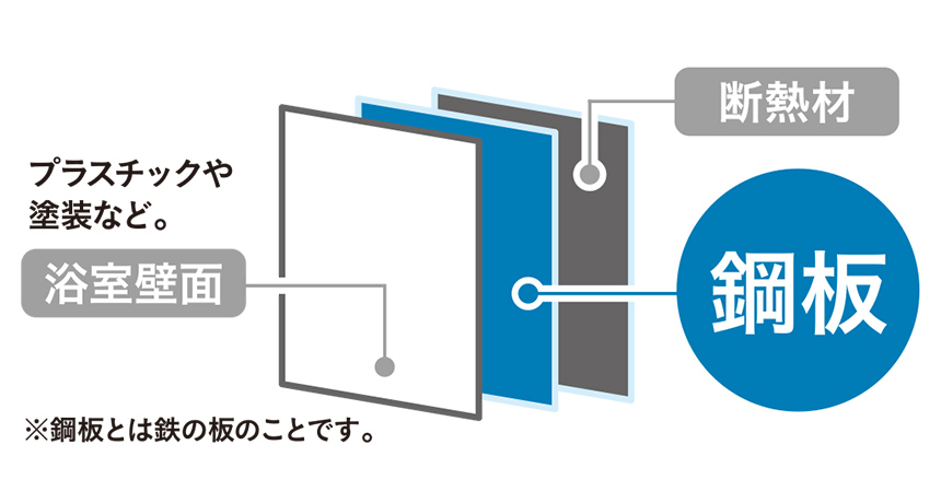 磁石で付く バスポケット(販売終了) | お風呂グッズ・トイレ用品