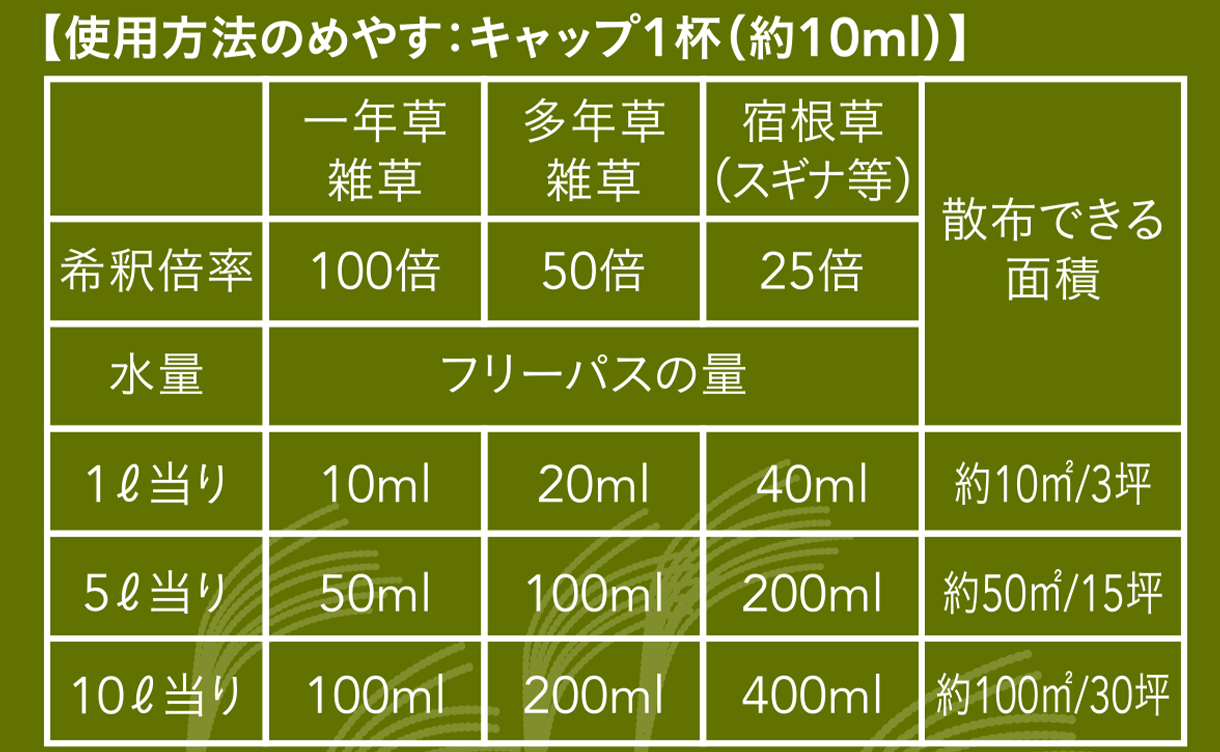 農薬・肥料・培土のおすすめ商品一覧｜ホームセンターのカインズ