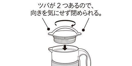 ツバが2つあるので、向きを気にせず閉められる