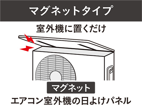 マグネット付きエアコン室外機の日除けパネル | 空調・季節家電 | ホームセンター通販【カインズ】