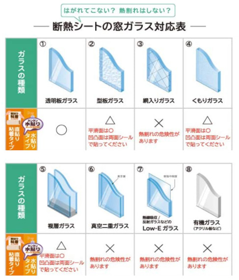 ニトムズ 水で貼れる 窓ガラス結露防止シート E1590 幅90cm×長さ180cm