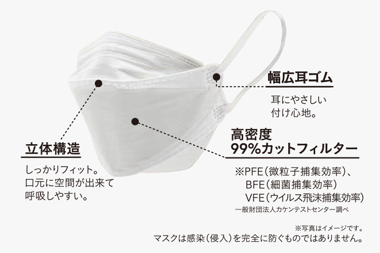 やわらかふわふわ素材の立体型不織布マスク 小さめ ピンク 30枚(販売終了) | マスク 通販 | ホームセンターのカインズ