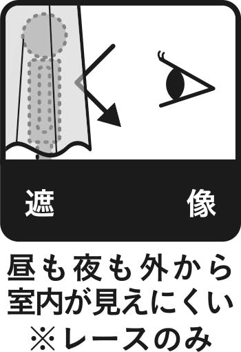 遮像 昼も夜も外から室内が見えにくい ※レースのみ