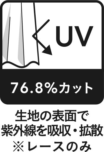 UV76.8%カット 生地の表面で紫外線を吸収・拡散 ※レースのみ