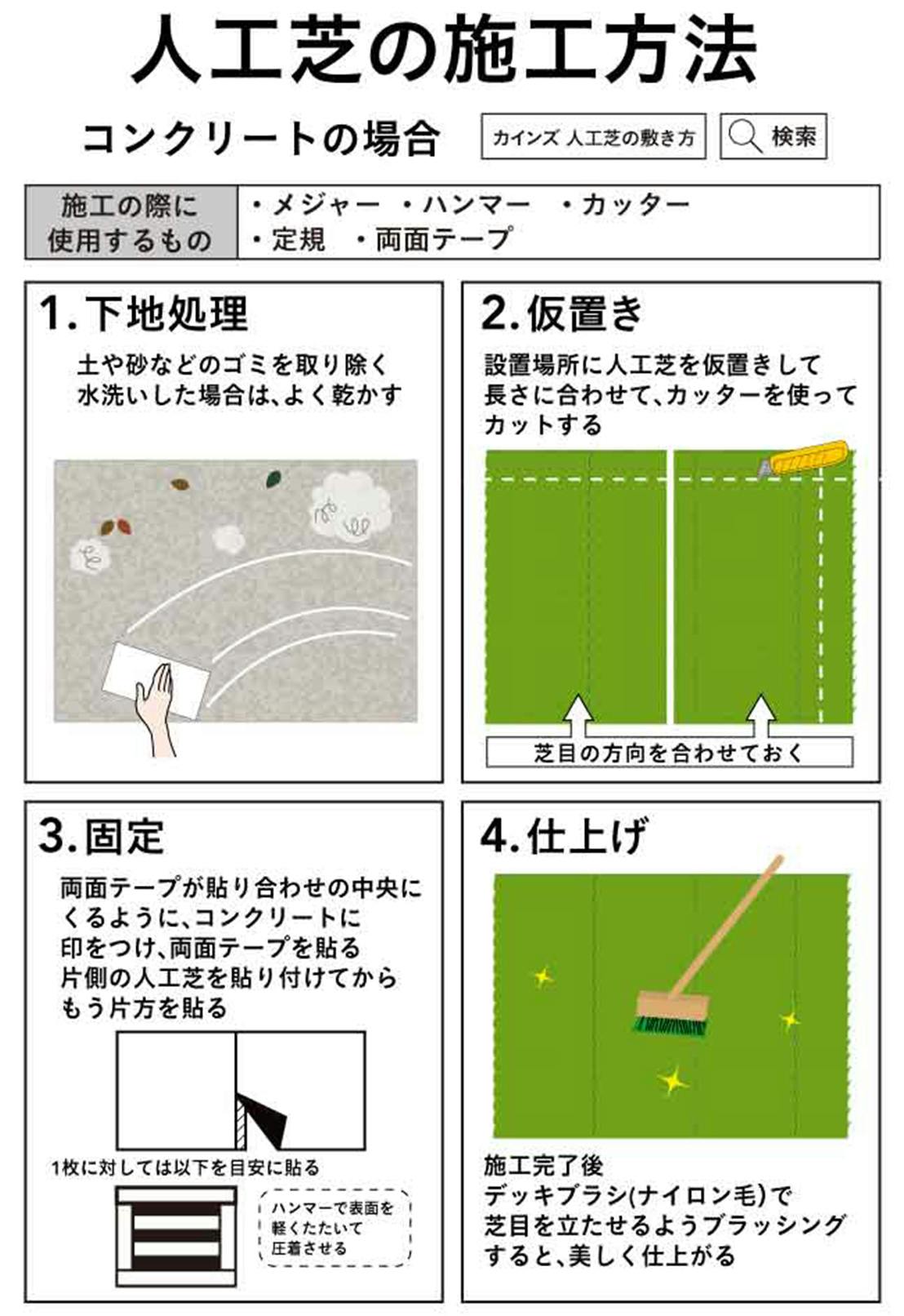 人工芝の施工方法 コンクリートの場合