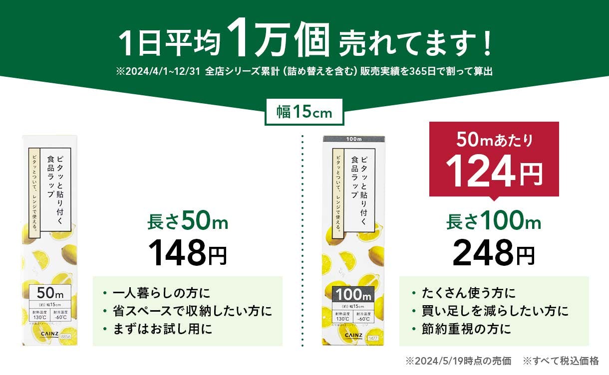 1日平均1万個売れてます