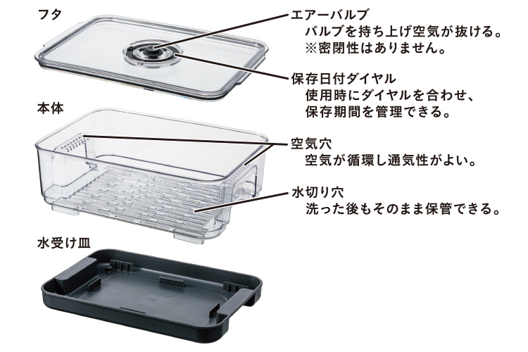 フレッシュ保存容器 Mサイズ | 保存容器 通販 | ホームセンター
