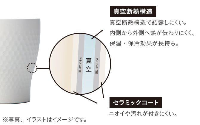 保温・保冷効果が長持ち＆ニオイや汚れが付きにくい