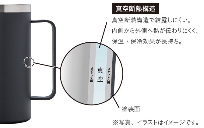 結露しにくく、保温・保冷効果が長持ち