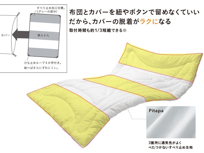 「紐やボタンを留めるのめんどくさい」を解消!