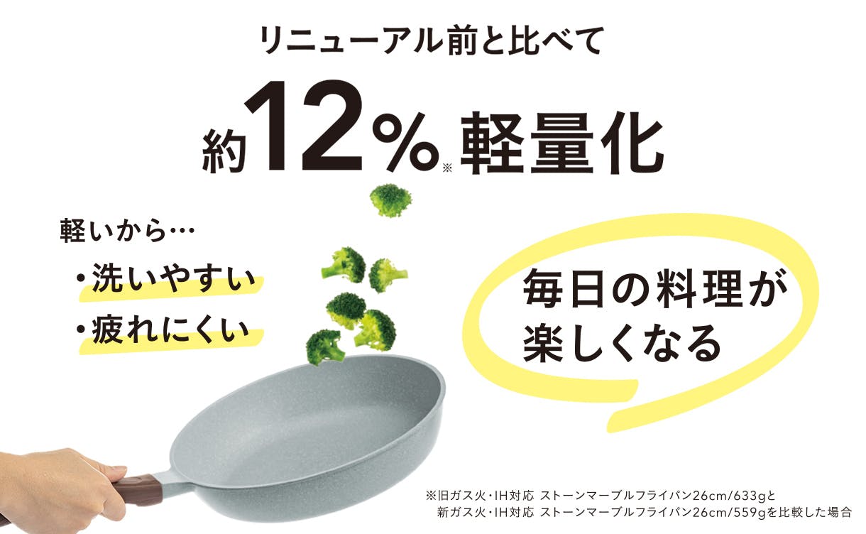 約12%軽量化しました!
