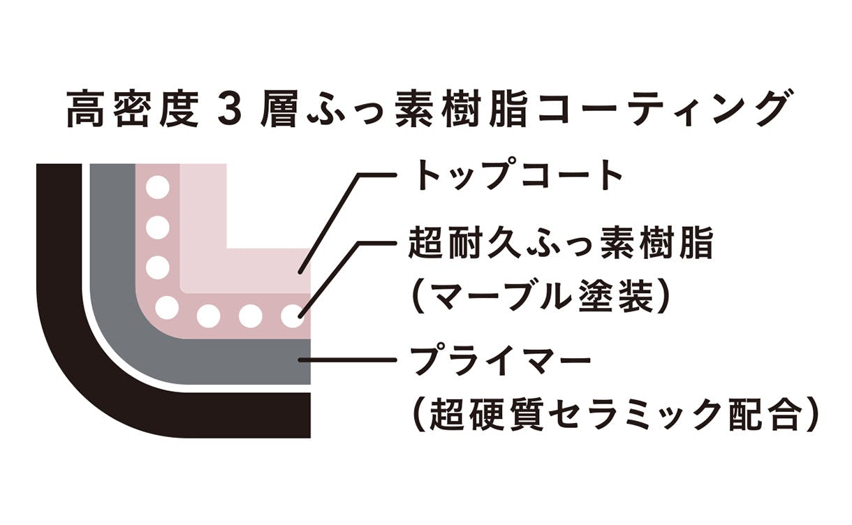 見た目もよく焦げつきにくい