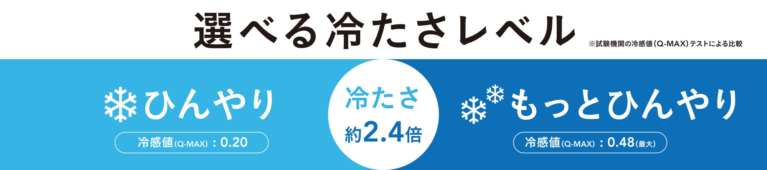 選べる冷たさレベル
