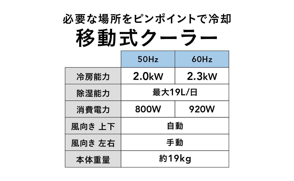 送料無料】オートルーバー付 ポータブルエアコン MOKUME ブラック