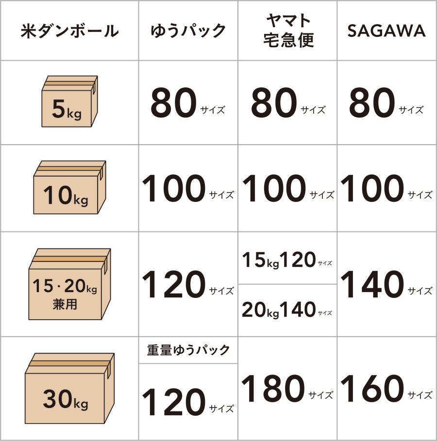 米袋　クラフト米袋  契約栽培米　10kg用  300枚 - 1