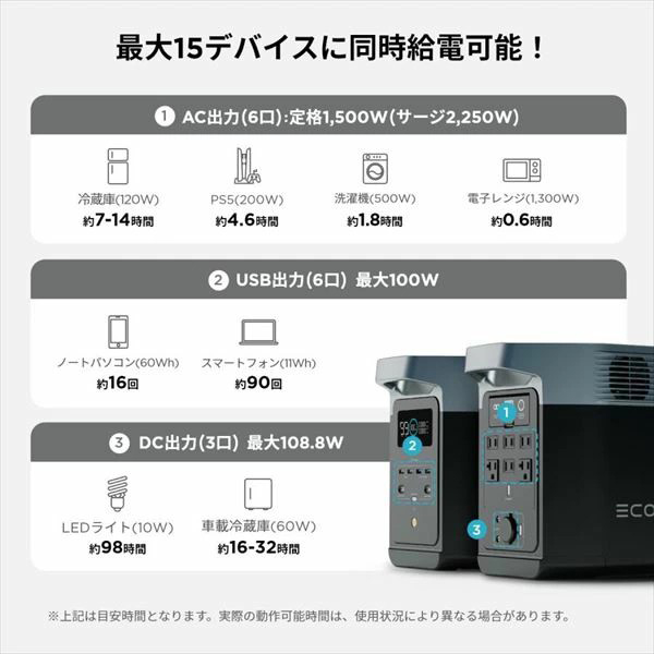 エコフロー ポータブル電源 DELTA2【別送品】 | 発電機・ポータブル