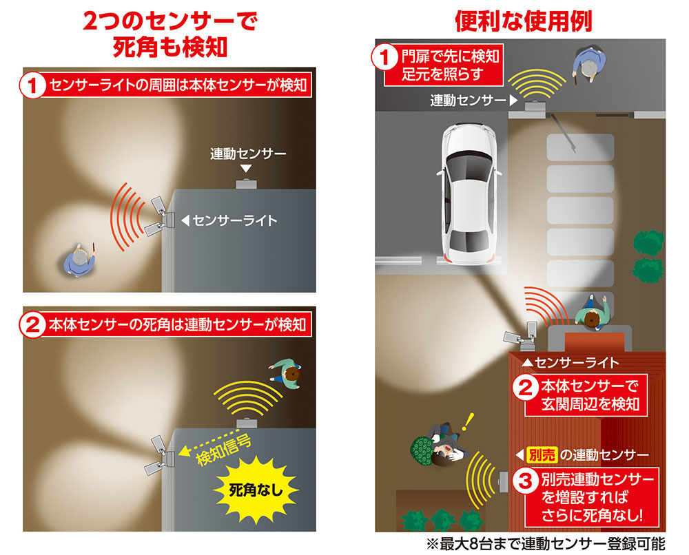 エルパ ELPA 防犯センサーライト 2灯 人感センサー付き ESL-RS1202SET