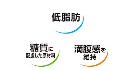 3つの配慮で体重管理