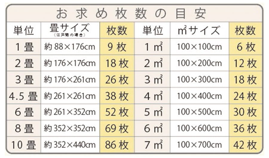 必要枚数の目安