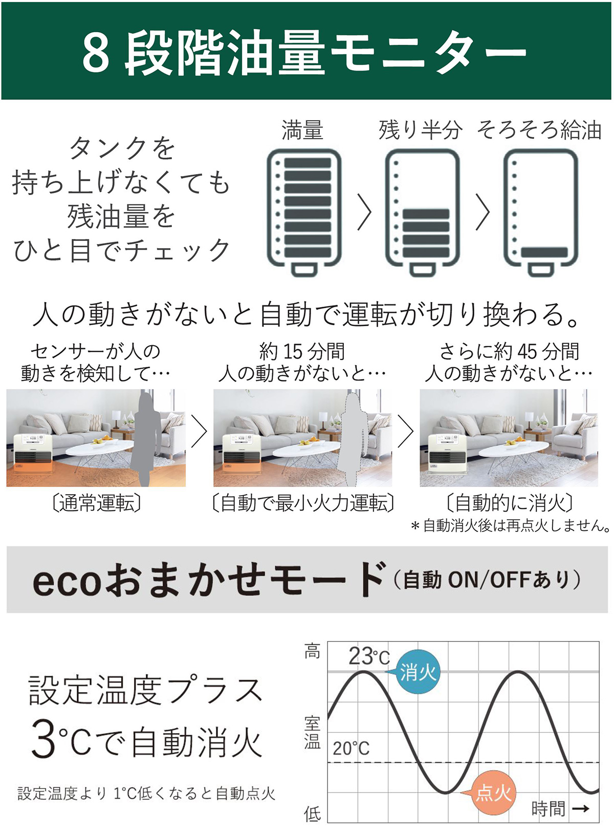 ダイニチ 大型大出力 省エネセンサー付き 残量表示モニター タイマー機能 石油ファンヒーター - 家電