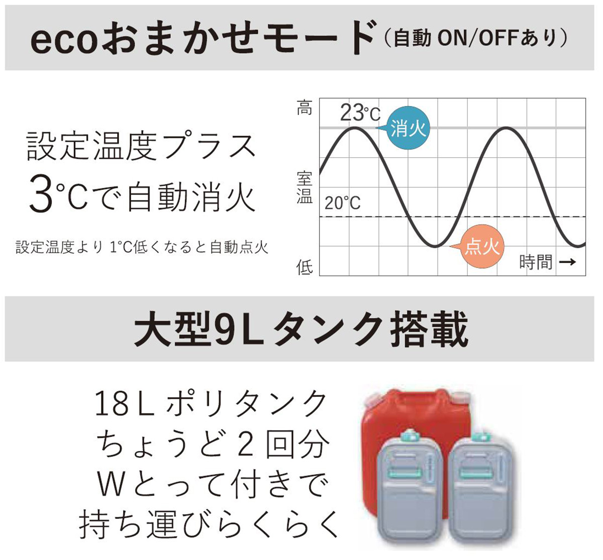 Amazon | ダイニチ (Dainichi) 石油ファンヒーター(木造9畳まで