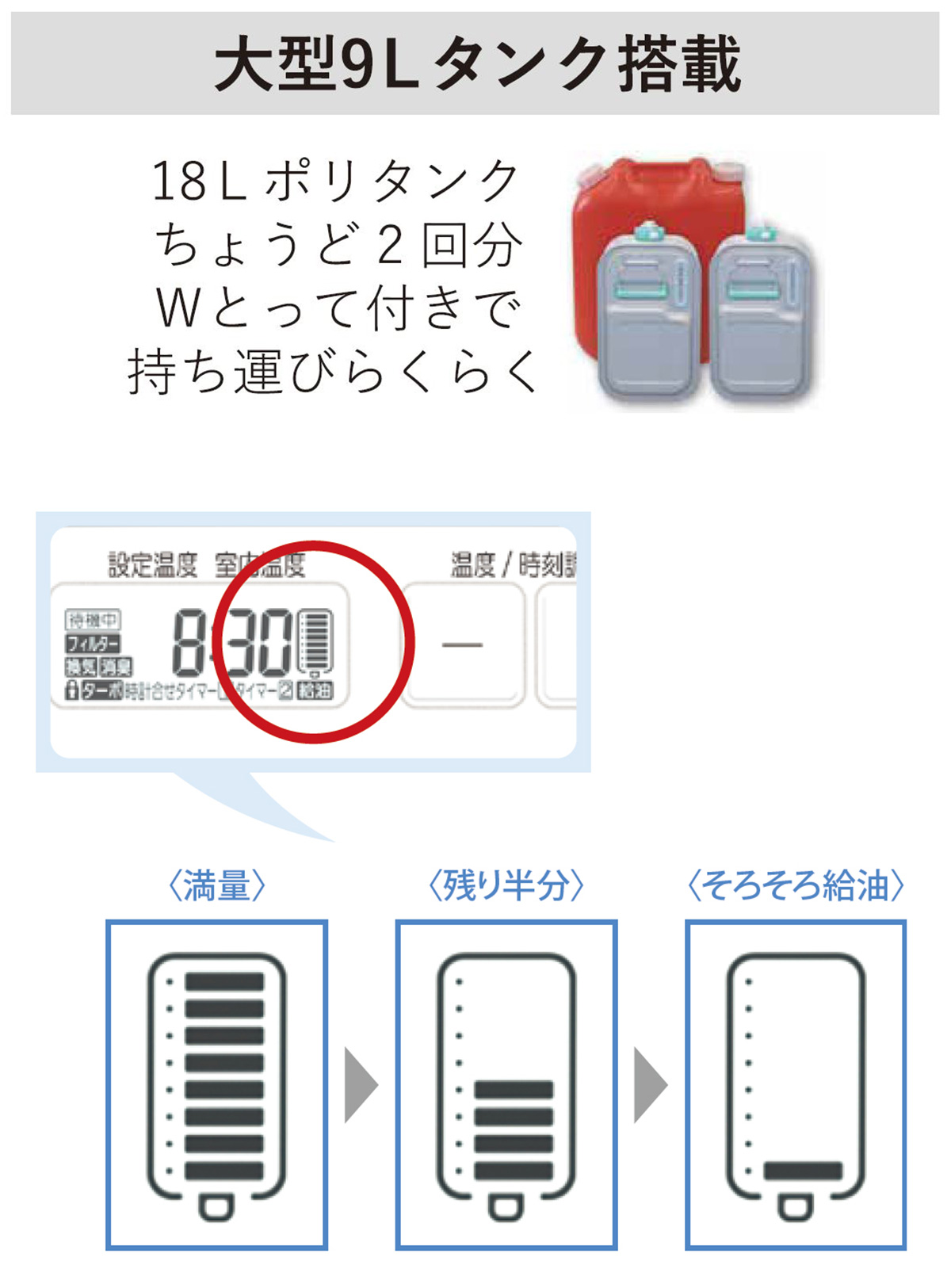 石油ファンヒーター 鉄筋25畳木造19畳程度 クールホワイト FW