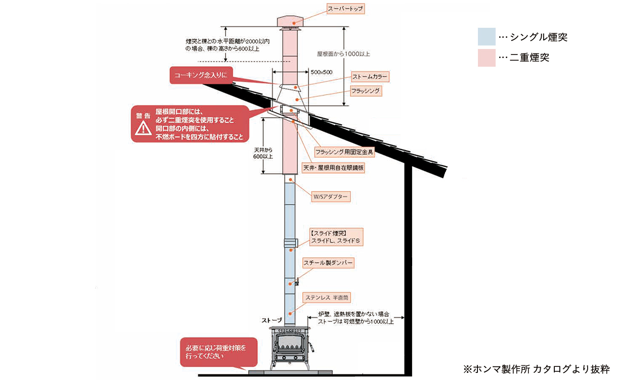 鋳物薪ストーブ MS-605TX 煙突径φ106mm 暖房面積10～15坪【別送品