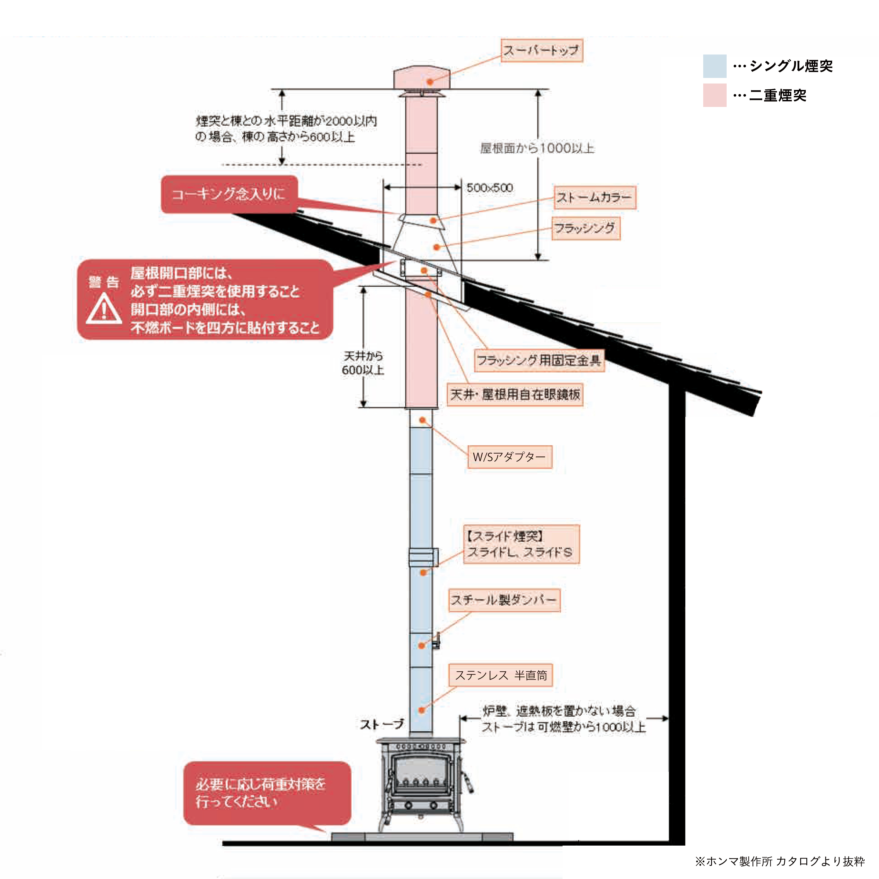 鋳物薪ストーブ MS-605TX 煙突径φ106mm 暖房面積10～15坪【別送品
