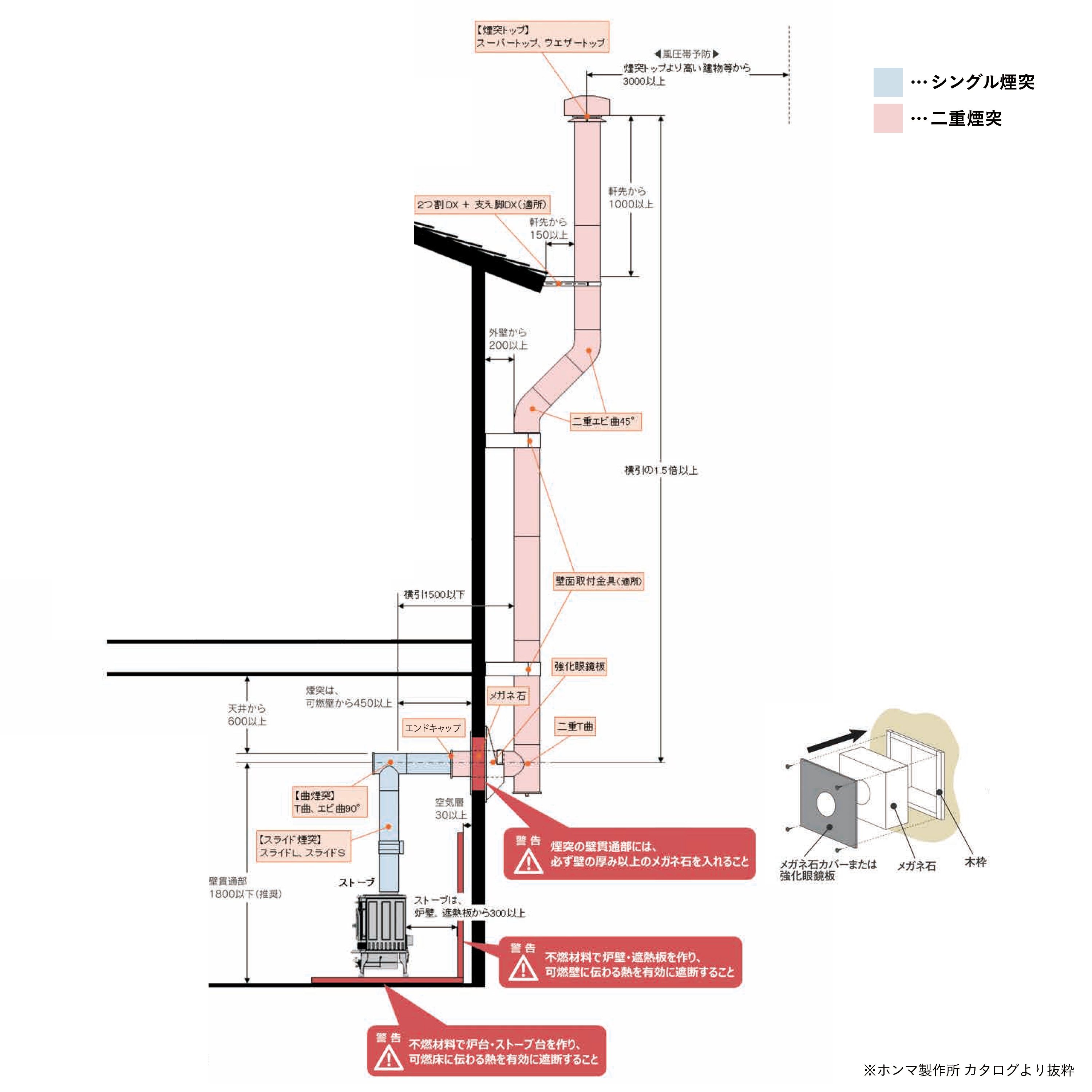 鋼板製薪ストーブ HM-360 煙突径φ120mm 暖房面積20～25坪【別送品