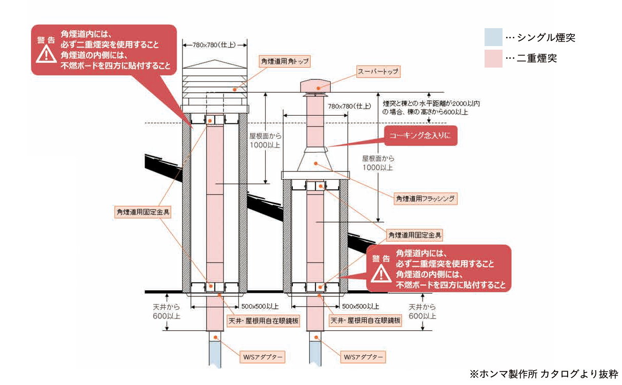 鋳物薪ストーブ EV-206TX 煙突径φ120mm 暖房面積20~25坪【別送品 鋳物薪ストーブ EV-206TX 煙突径φ120mm 暖房面積20~25坪【別送品