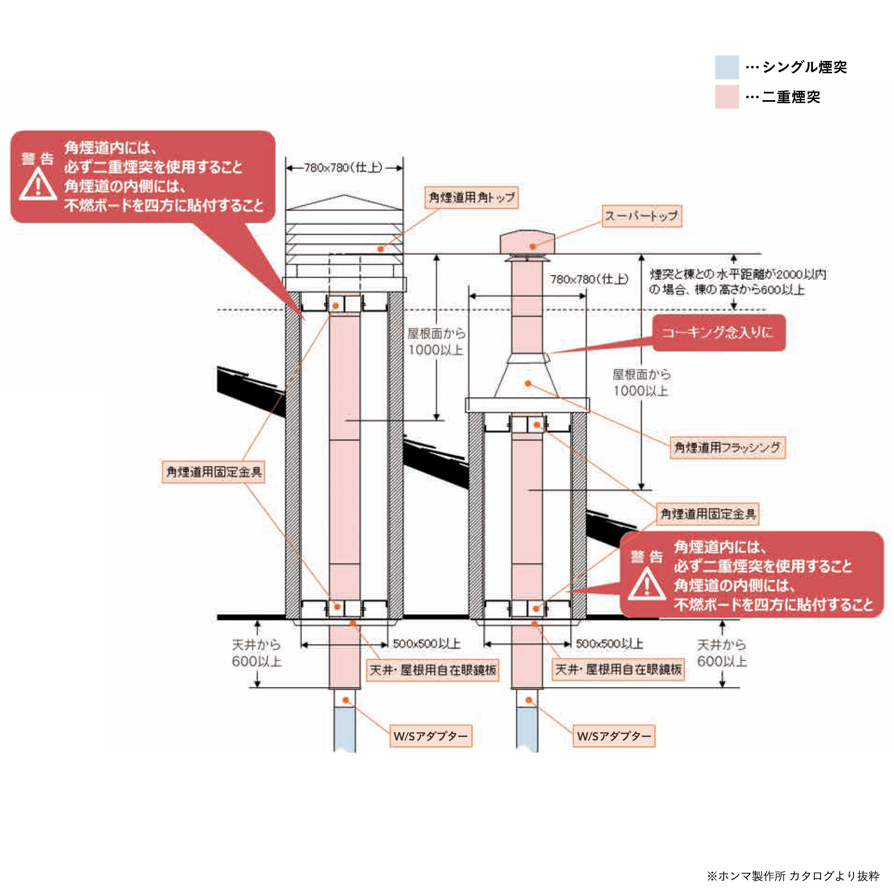 鋳物薪ストーブ EV-515TX 煙突径φ106mm 暖房面積10～15坪【別送品