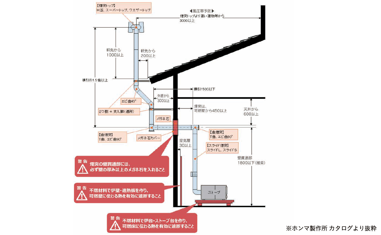 鋳物薪ストーブ EV-206TX 煙突径φ120mm 暖房面積20~25坪【別送品 鋳物薪ストーブ EV-206TX 煙突径φ120mm 暖房面積20~25坪【別送品