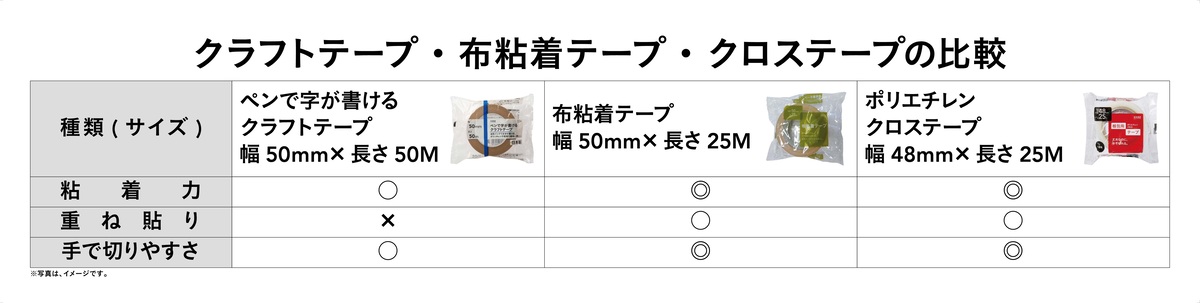 ペンで字が書けるクラフトテープ 幅50mm×長さ50m 5巻 | 接着