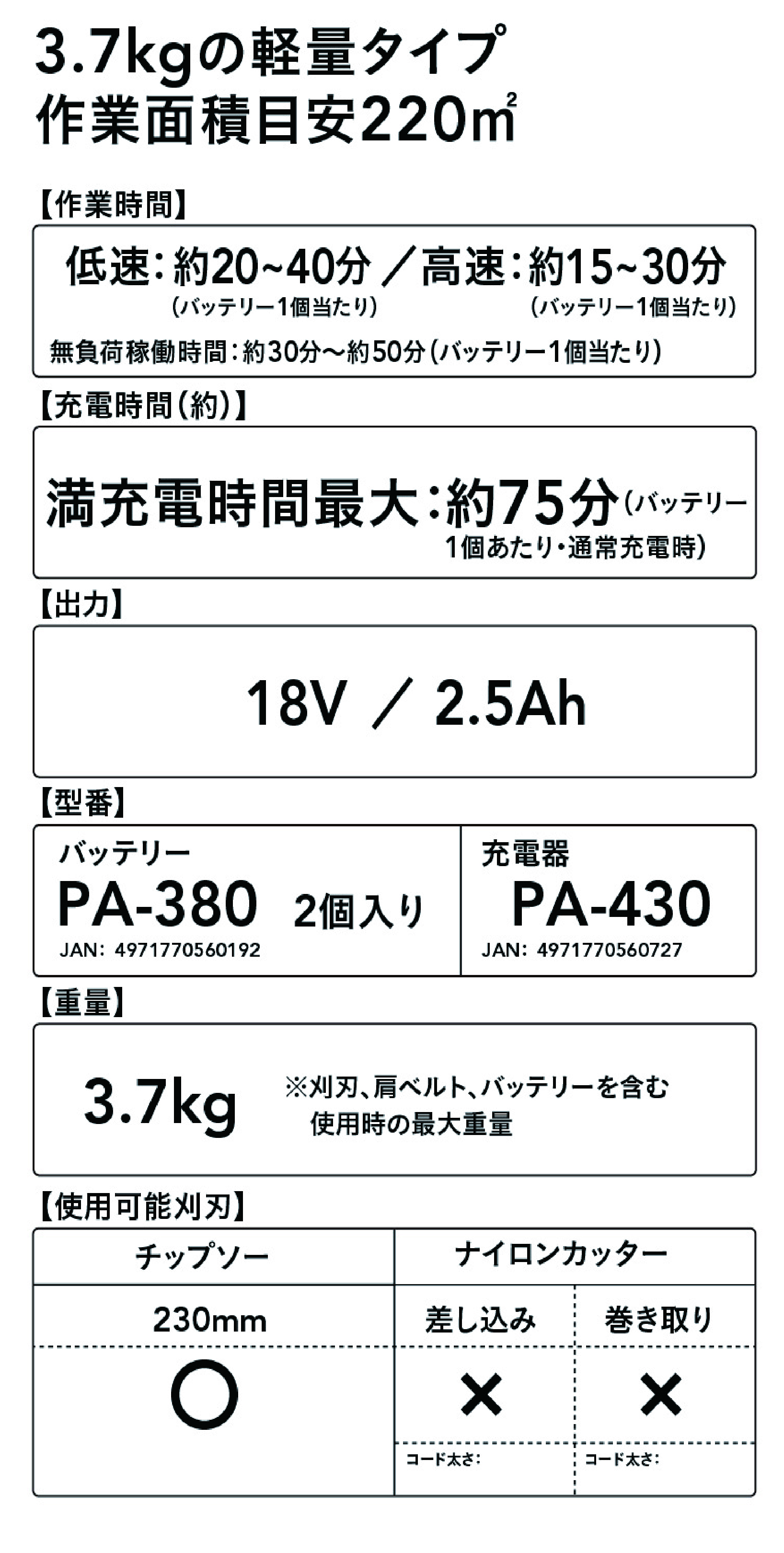 充電式草刈機 バッテリー2個付き SBC-1825B | 農業機械 通販