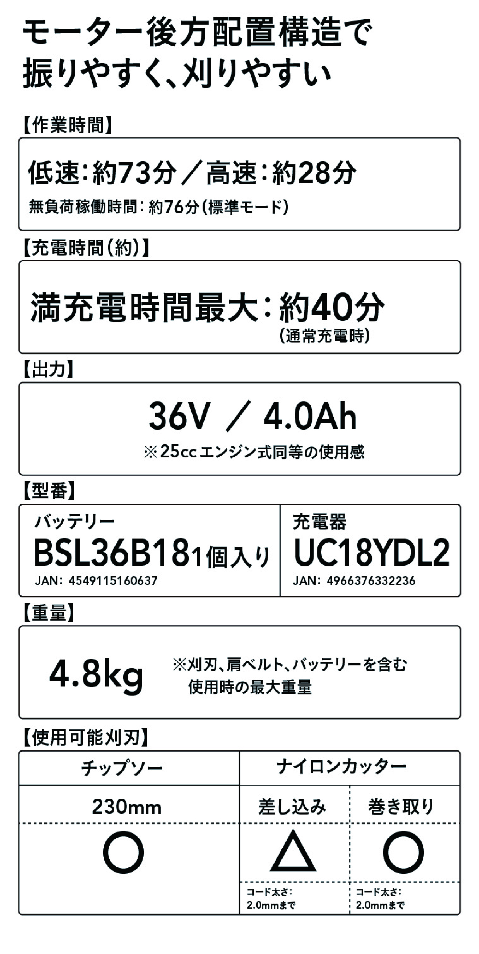 HiKOKI 36V刈払機 CG36DB(2WCZ) バッテリー2個付き | 農業機械 通販