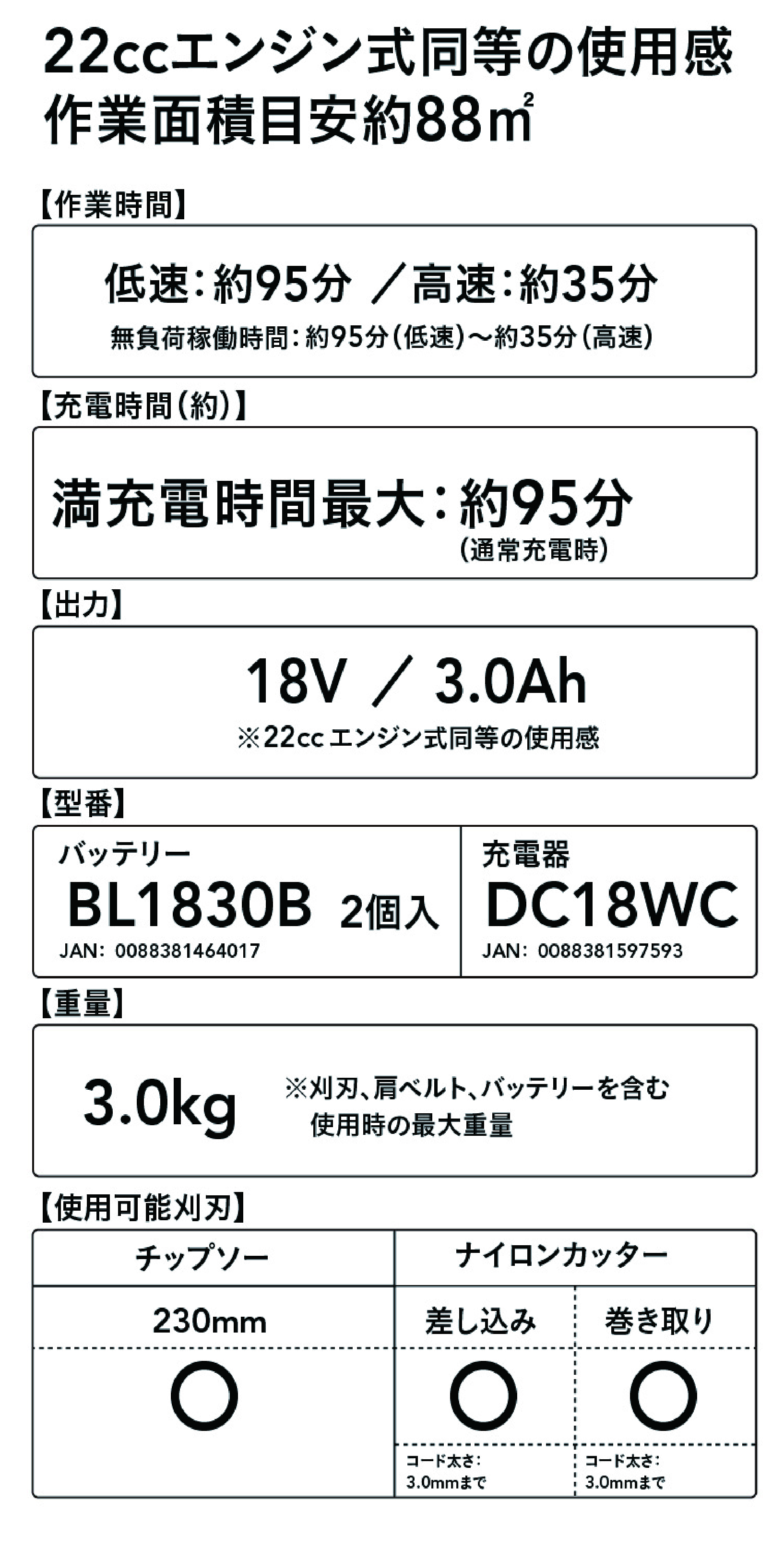 充電式草刈機 MUR190SDWF バッテリー2個付き【SU】 | 農業機械 通販