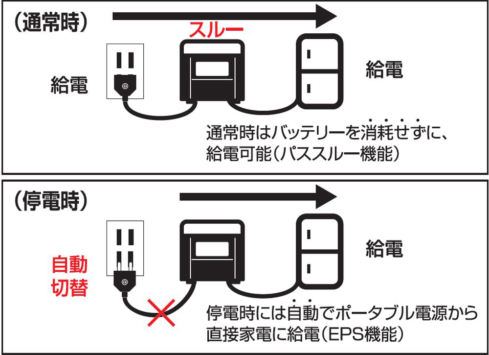 リン酸鉄ポータブル電源 600W BPS-6L | 発電機・ポータブル電源 通販