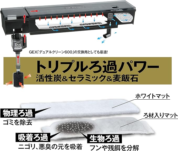 GEX デュアルマットパワー 2セット入 | 水中生物用品・水槽用品