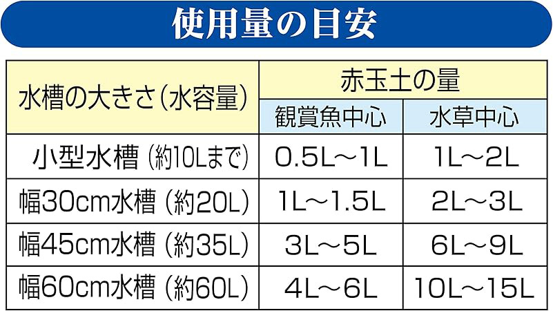 【確認用】水草お届けスケジュールの目安 確認用】水草お届けスケジュールの目安 計算例］最短お届け日（及び発送