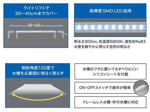 GEX クリアLED フラッティ 3040 ホワイト | 水中生物用品・水槽用品