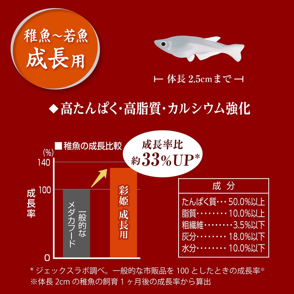 メダカ飼育かかり様 まとめご依頼品 未開封 輸入盤 メダカ室内飼育の新定番『フタ付ハードコンテナ』が便利すぎた
