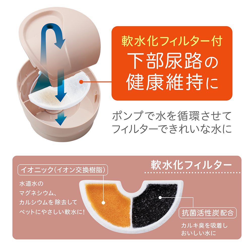 GEX ペット用フィルター式給水器 ピュアクリスタル ミューティー