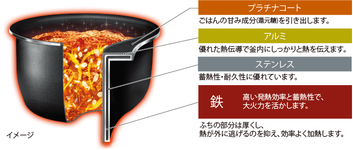 圧力IH炊飯ジャー 5.5合炊き NW-JX10-BA(販売終了) | キッチン 圧力IH炊飯ジャー 5.5合炊き NW-JX10-BA(販売終了) | キッチン