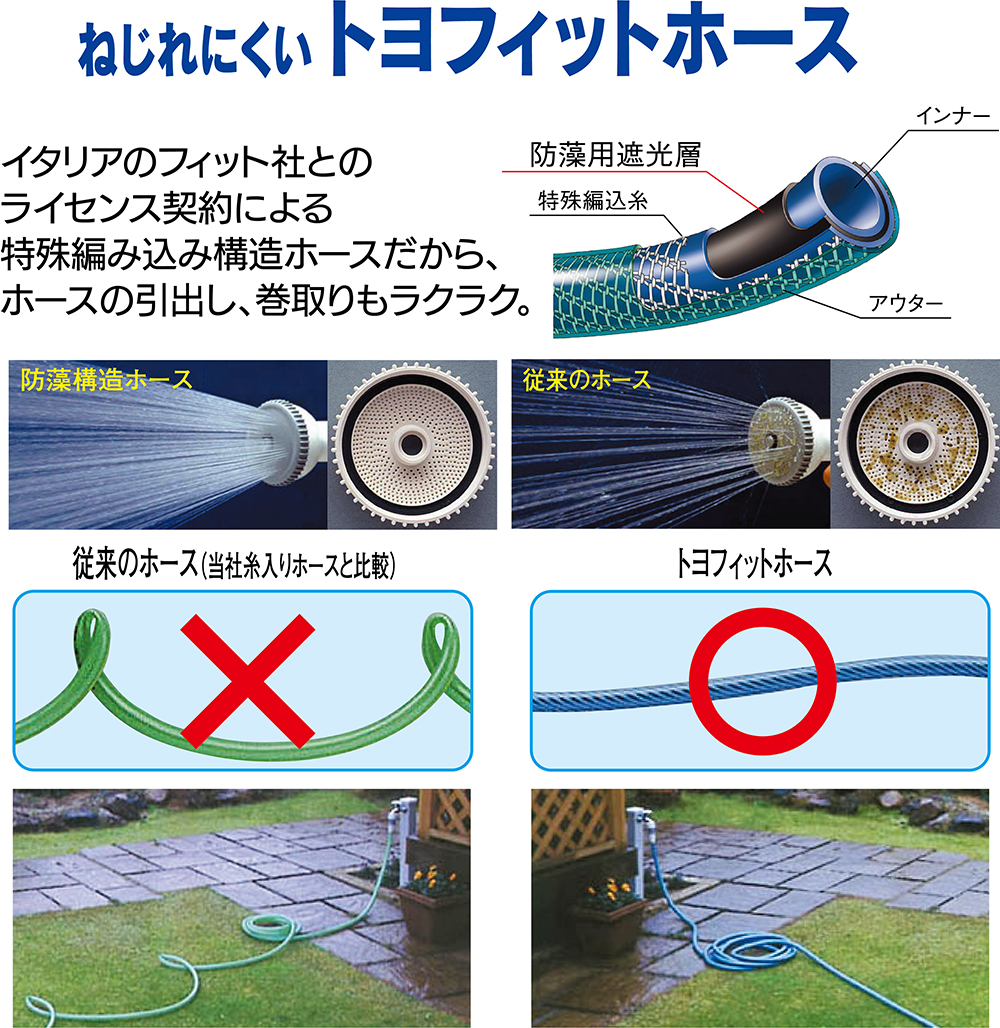 トヨフィットスリムホースセット FTH-710BKS | 散水用品・ホース 通販