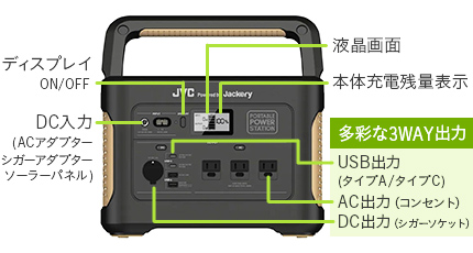 ポータブル電源 BN-RB10-C BN-RB10-C | ポータブル電源 | JVC