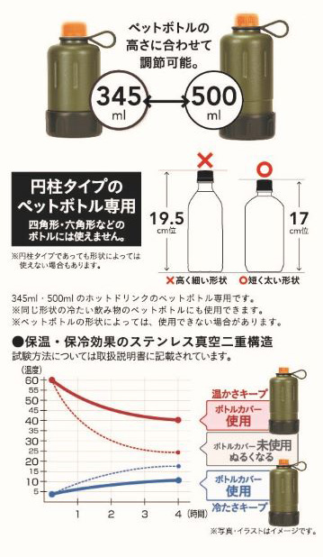 チロ様ご依頼品】ペットボトルカバー10点 楽天市場】クール