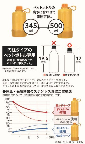 ペットボトルカバー リバティカーラインローズ/イエロー