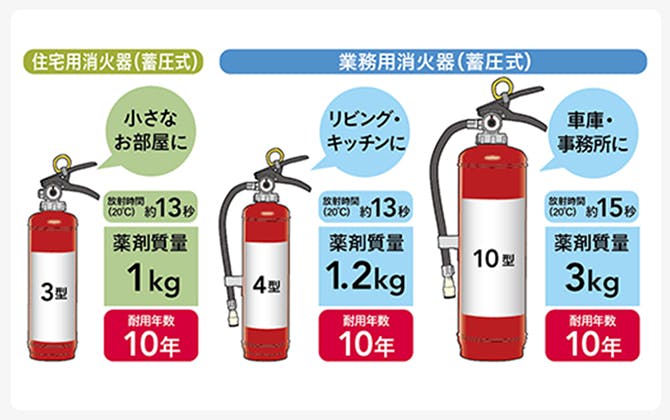 初田製作所 業務用蓄圧式ABC粉末消火器 10型 KLD-10N 火災 ホームセンター通販【カインズ】