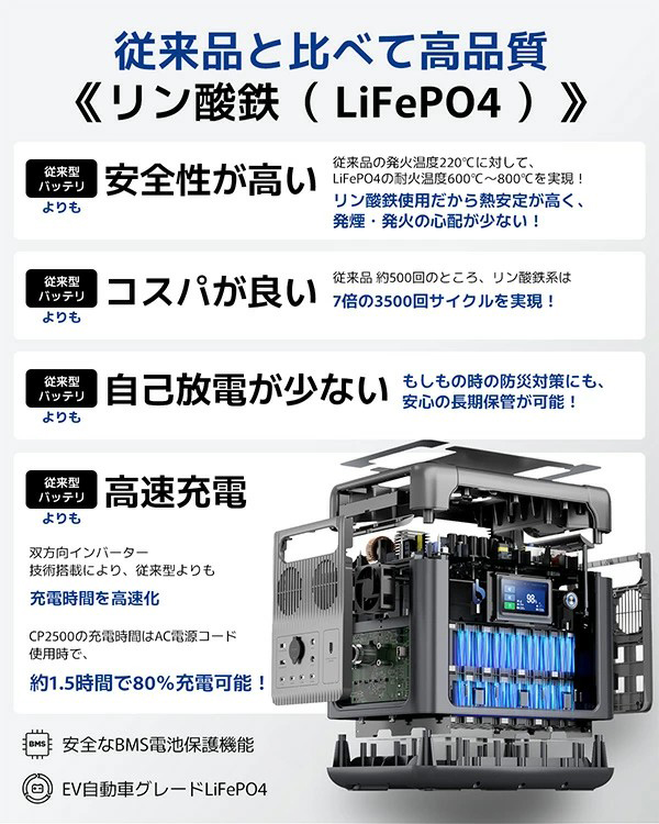 BigBlue リン酸鉄 ポータブル電源 Cellpowa2500【別送品】 | 発電機